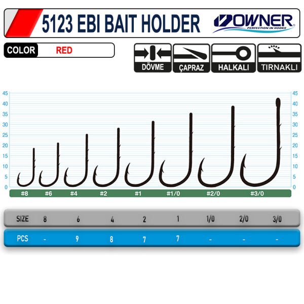 Owner 5123 Ebi Baitholder Red Hook 2