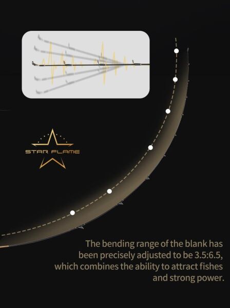 Ecooda Star Flame1 180cm 150-300g Slow Jigging Kamışı