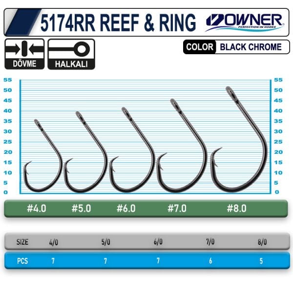 OWNER 5174 RR REEF RING 4-0