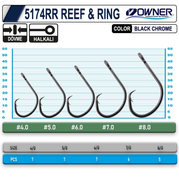 OWNER 5174 RR REEF RING 7-0