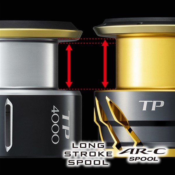 Twinpower FD C3000