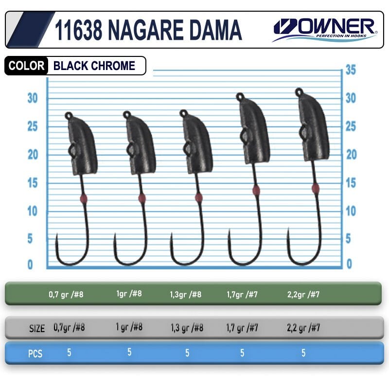 Owner 11638 Nagare Dama Lrf Jighead 1,7 gr
