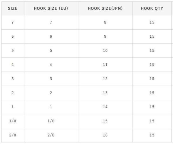 Hayabusa HMRS 172 Tırnaklı Canlı Yem İğnesi 15li Paket Kırmızı