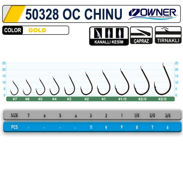 OWNER 50328 Cut Chinu Gold 01