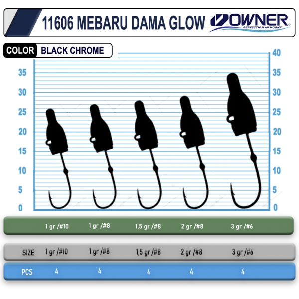 Owner 11606 Mebaru Dama Glow Lrf Jighead 3 gr