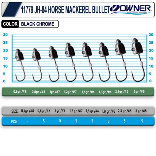 Owner 11779 JH-84 horse mackerel bullet 1,5 gr
