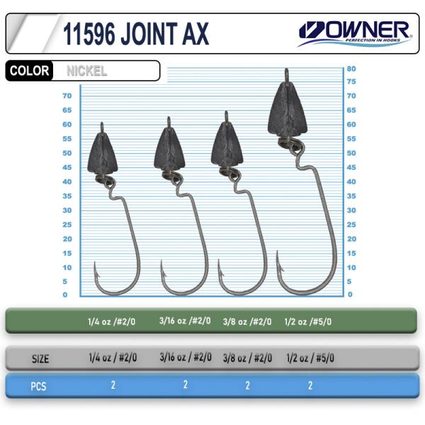 Owner 11596 Joint Ax Lrf Jighead 1*2