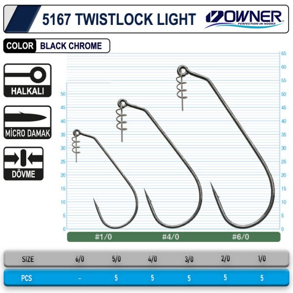 Owner 5167 Twistlock Light Black Chrome İğne 3-0
