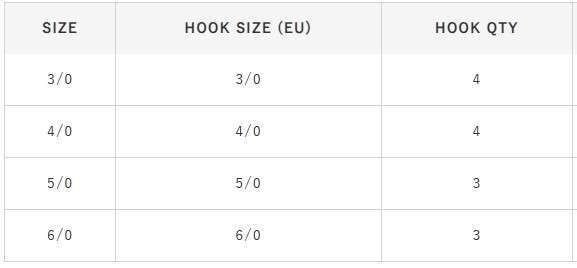 Hayabusa FPP HD Straight Güçlendirilmiş Delikli Lüfer İğnesi Black Nikel