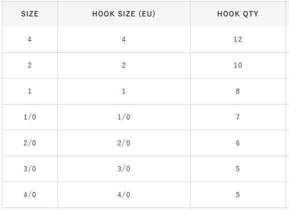 Hayabusa HCRL 186 Circle Delikli Çupra İğnesi Black Nikel