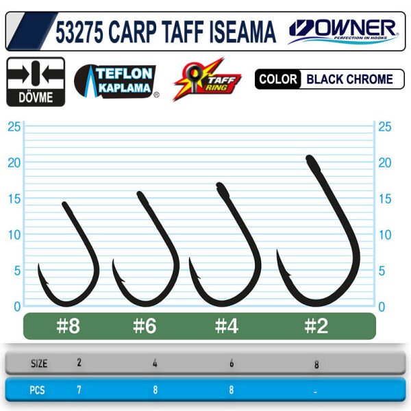 OWNER 53275 CT-5 Iseama 4
