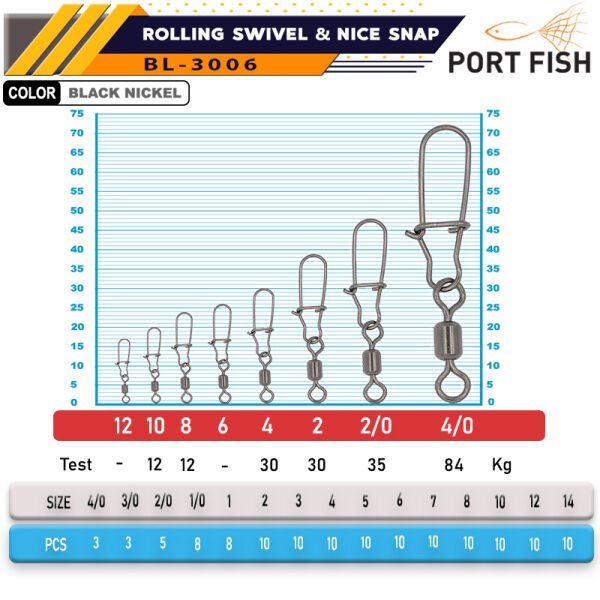 Portfish BL-3006 Bilyalı Kilitli Klips 144 Adetli 3-0