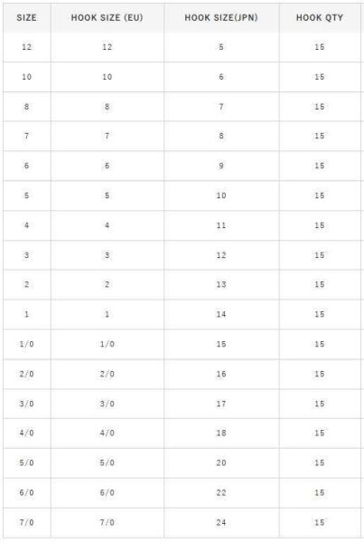 Hayabusa HMRS 171 Kısa Pala Dövme Olta İğnesi 15li Paket Black Nikel