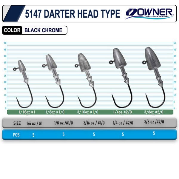 Owner 5147 Darter Head Type