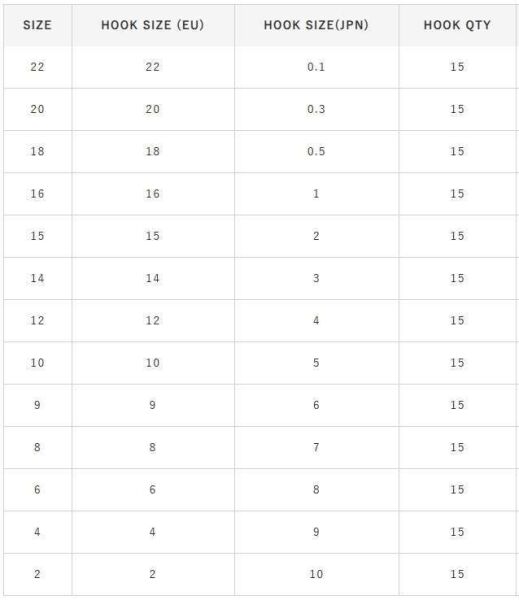 Hayabusa HKAJ 157 Kısa Pala Dövme Olta İğnesi 15li Paket Black Nikel