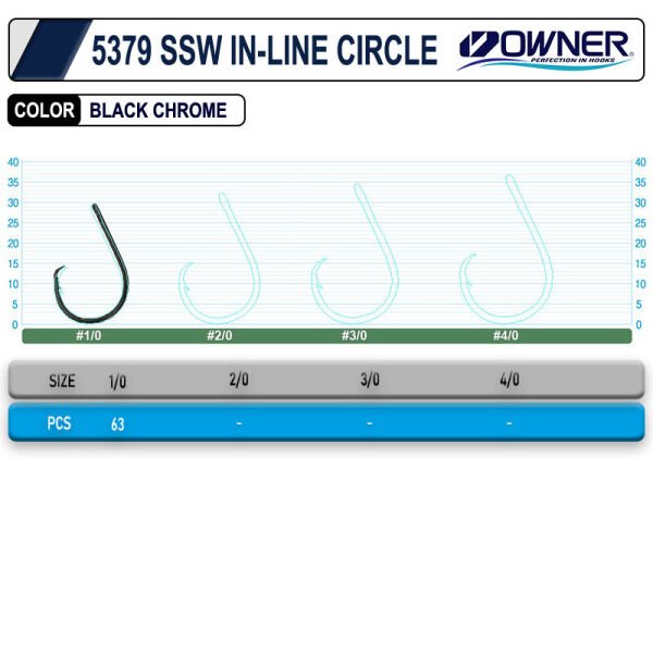 Owner 5379 SSW In-Line Circle