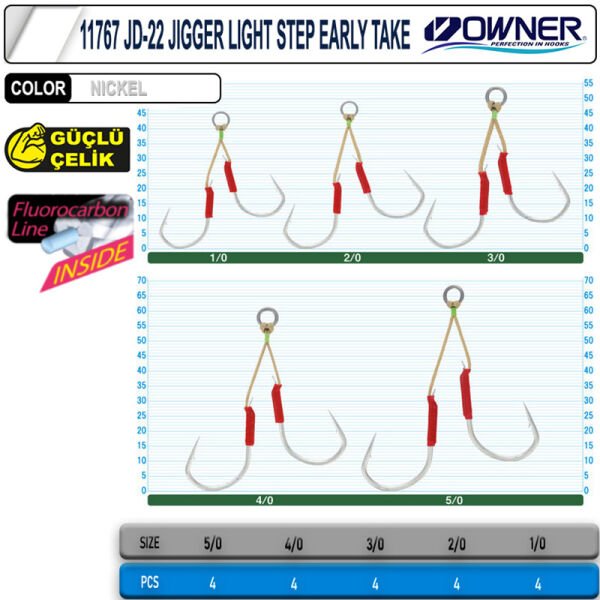 Owner 11767 JD-22 Jigger Light Step Early Take 1-0