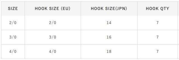 Hayabusa HSOI 230 Delikli Papağan Olta İğnesi 7li Paket Black Nikel